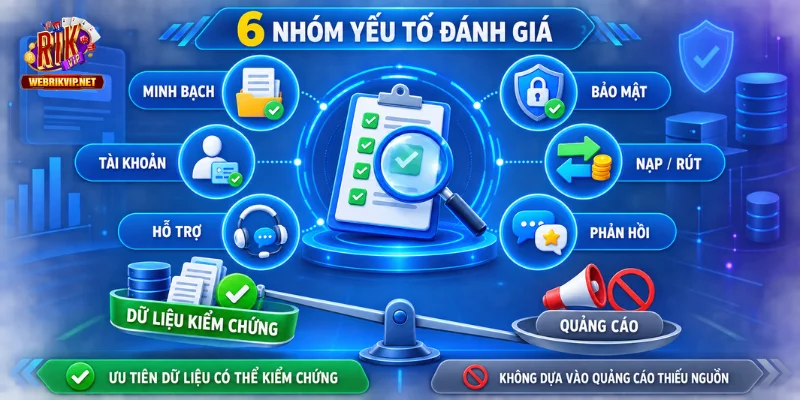 Rikvip Có Uy Tín Không? Tiêu Chí Kiểm Tra Khách Quan 2026 Các tiêu chí nên sử dụng để đánh giá cổng game RIKVIP