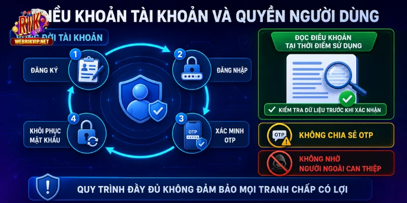 Rikvip Có Uy Tín Không? Tiêu Chí Kiểm Tra Khách Quan 2026 Điều khoản tài khoản rõ ràng thông tin cụ thể để bạn theo dõi