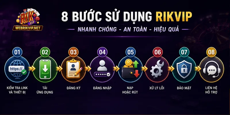 Các bước theo dõi hướng dẫn RIKVIP hợp lý