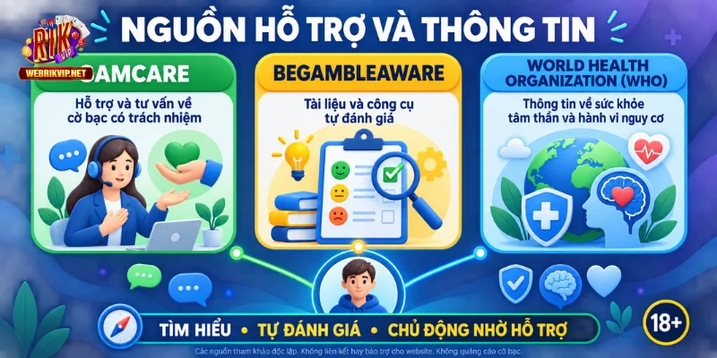 Chơi Có Trách Nhiệm - Nguyên Tắc Kiểm Soát Rủi Ro Cá Cược Các tổ chức quốc tế hỗ trợ chơi có trách nhiệm