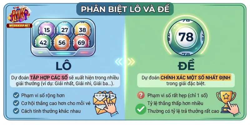 Lô Đề Rikvip – Hình Thức Cược, Cách Tính Và Rủi Ro 2026 Giải thích sự khác nhau giữa lô và đề