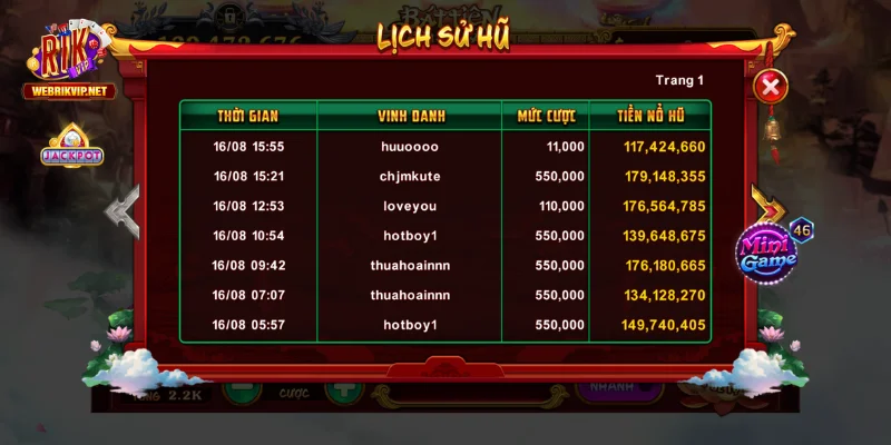 Hướng dẫn quản lý ngân sách và vòng quay trong chơi hũ