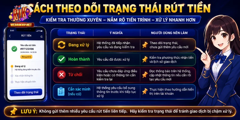 Rút Tiền Rikvip – Các Bước, Điều Kiện Và Lỗi Cần Tránh 2026 Hướng dẫn theo dõi trạng thái xử lý khi rút tiền