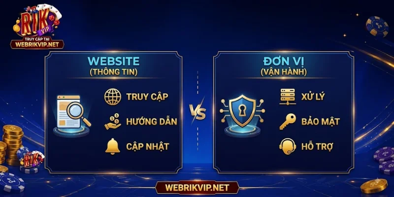 Giới Thiệu Rikvip – Phạm Vi Website Và Nguyên Tắc Nội Dung Phân biệt nội dung tại website Webrikvip.net và đơn vị vận hành game