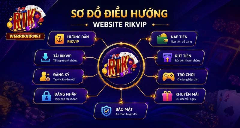 Trang Chủ Tổng hợp thông tin về ứng dụng, tham gia cổng game RIKVIP