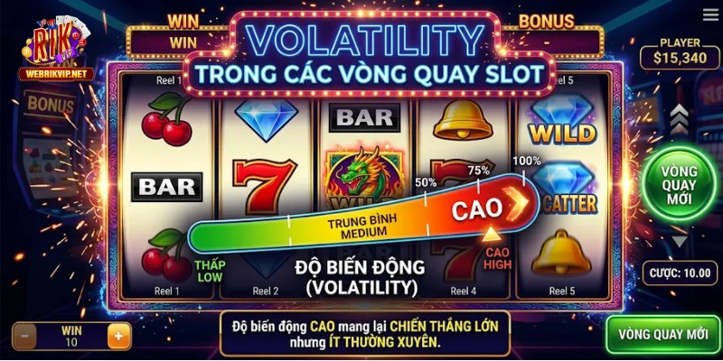 Ý nghĩa của Volatility trong các vòng quay slot